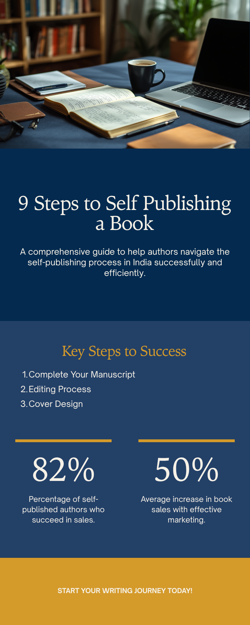 9 Steps Process Infographic.png 9 Steps Process Infographic.png