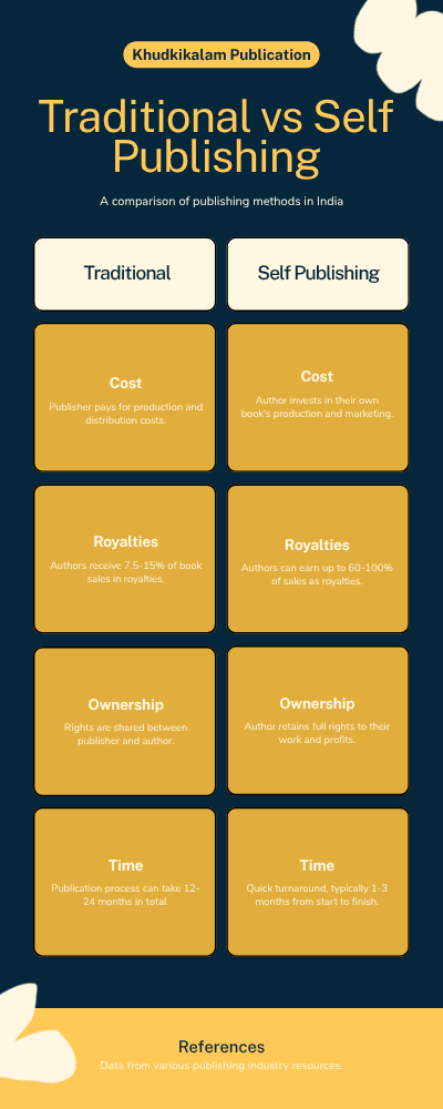 Traditional vs Self Publishing.png Traditional vs Self Publishing.png