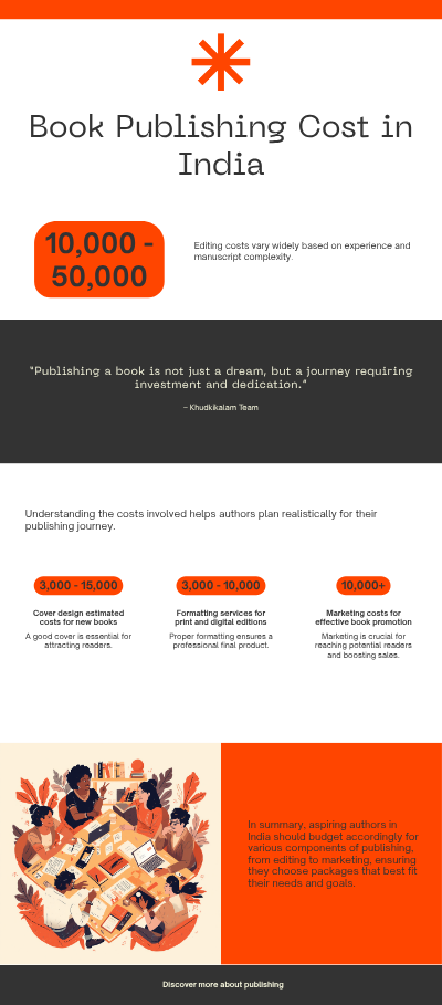 Publishing Cost + Your Packages.png Publishing Cost + Your Packages.png