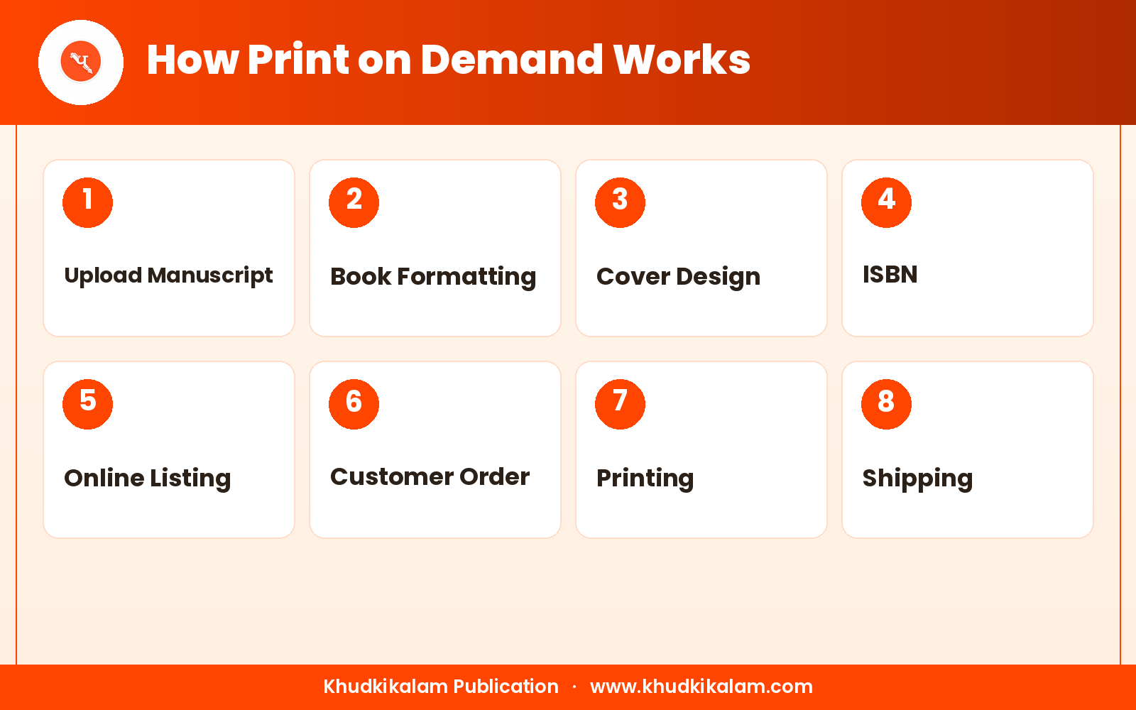 how-print-on-demand-works.png how-print-on-demand-works.png