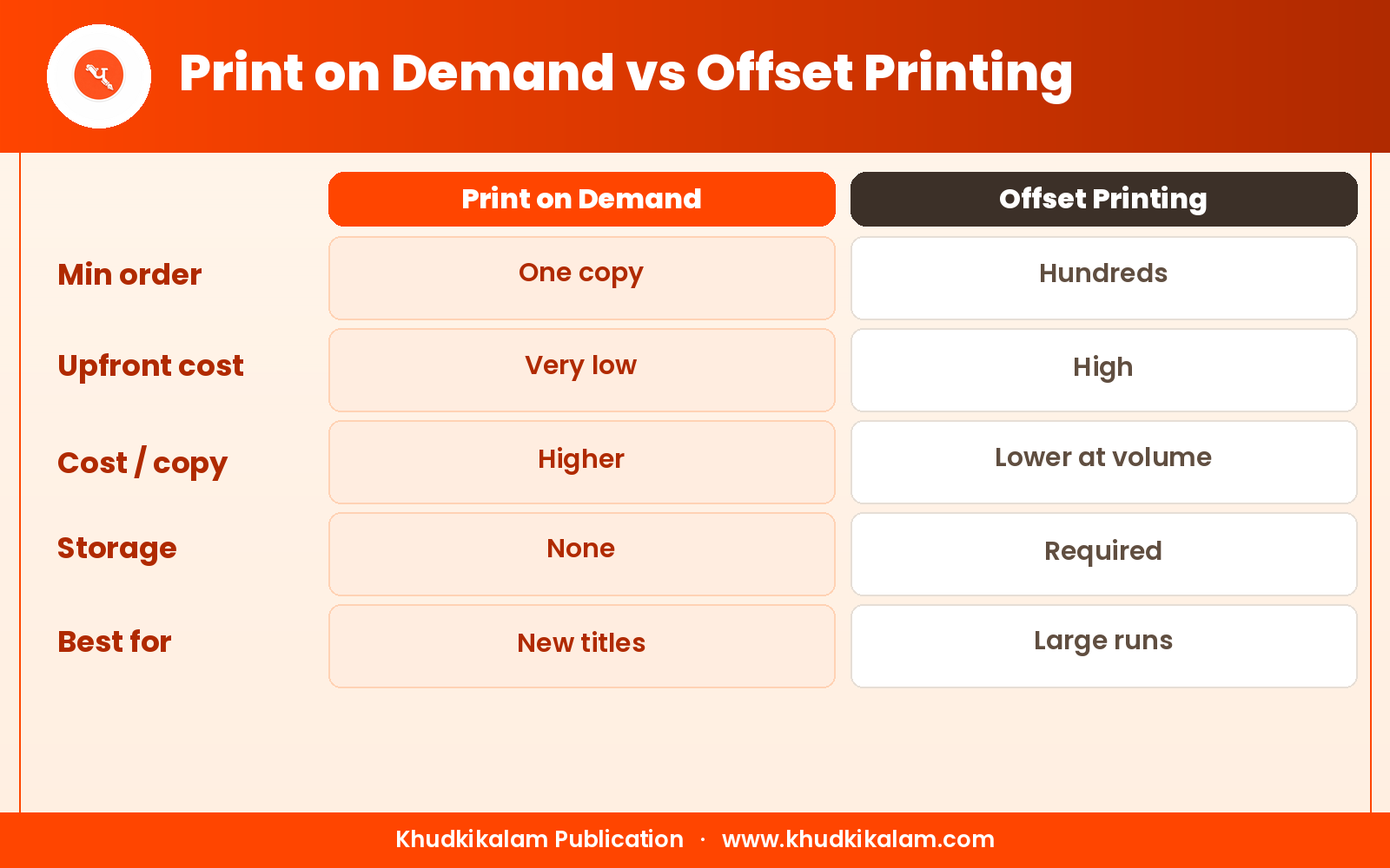 pod-vs-offset-printing.png pod-vs-offset-printing.png