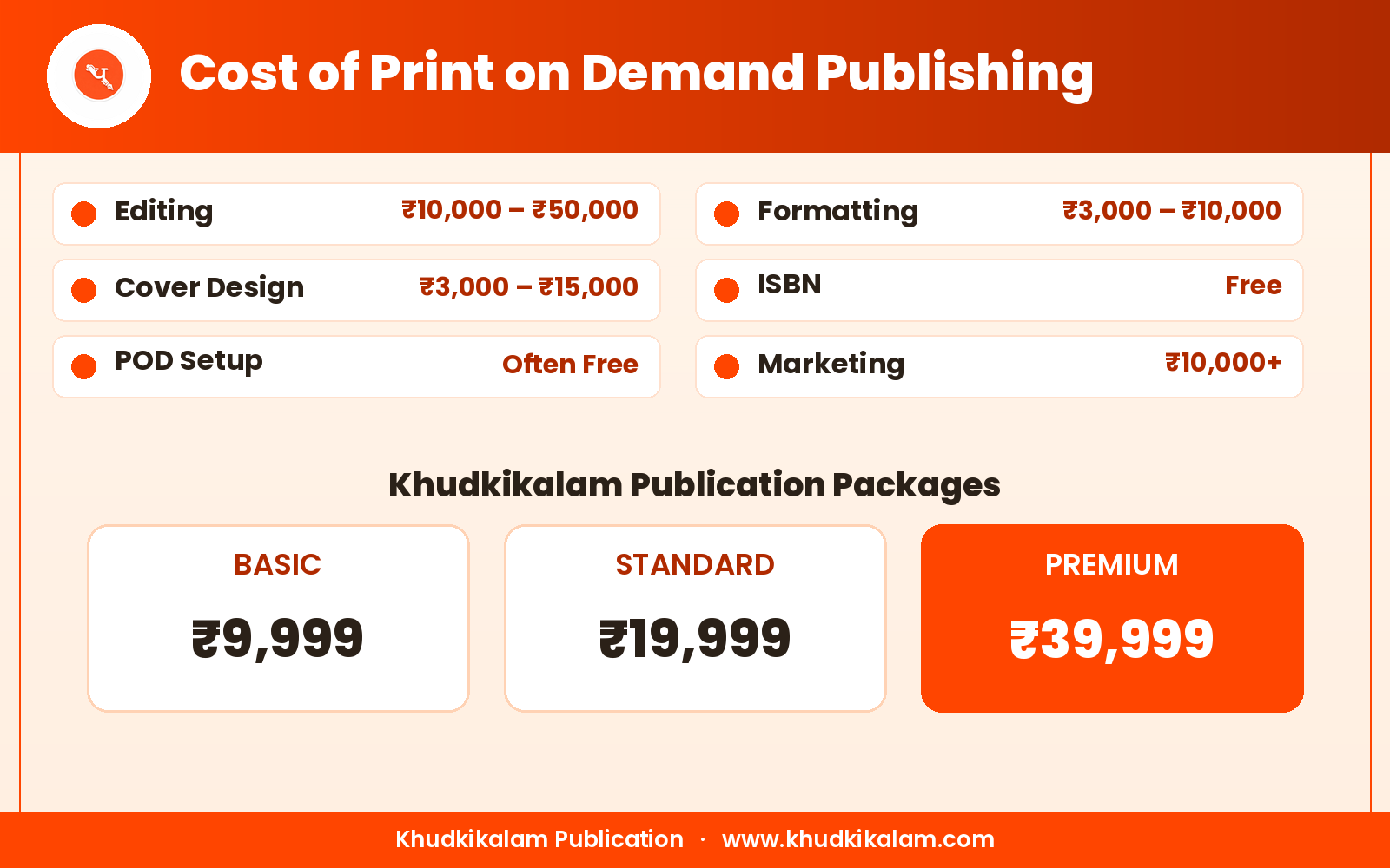 cost-of-pod-publishing.png cost-of-pod-publishing.png