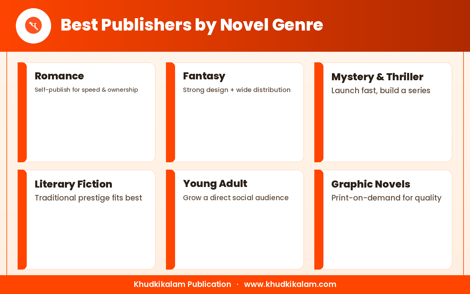 best-publishers-by-genre.png
