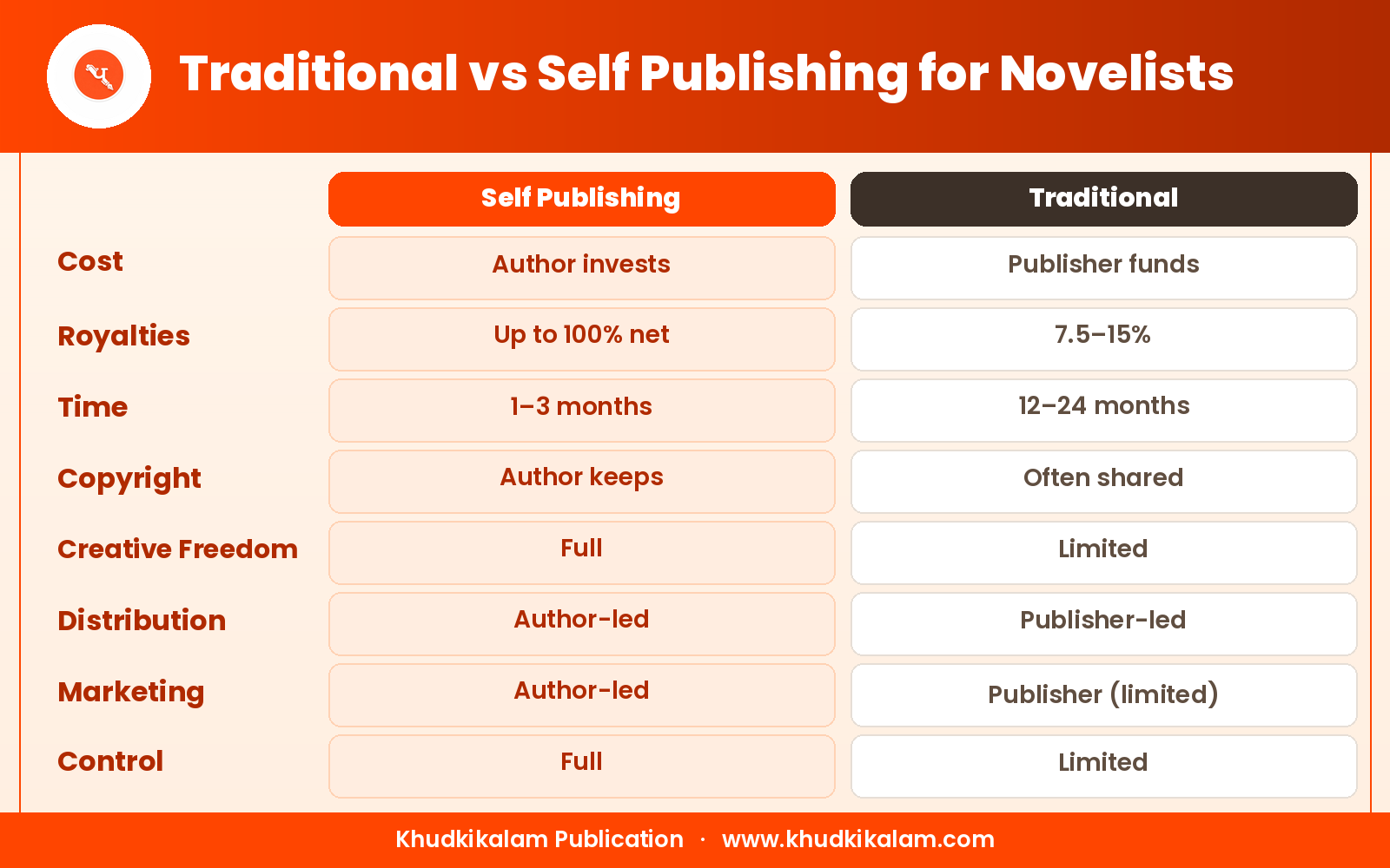 traditional-vs-self-publishing.png