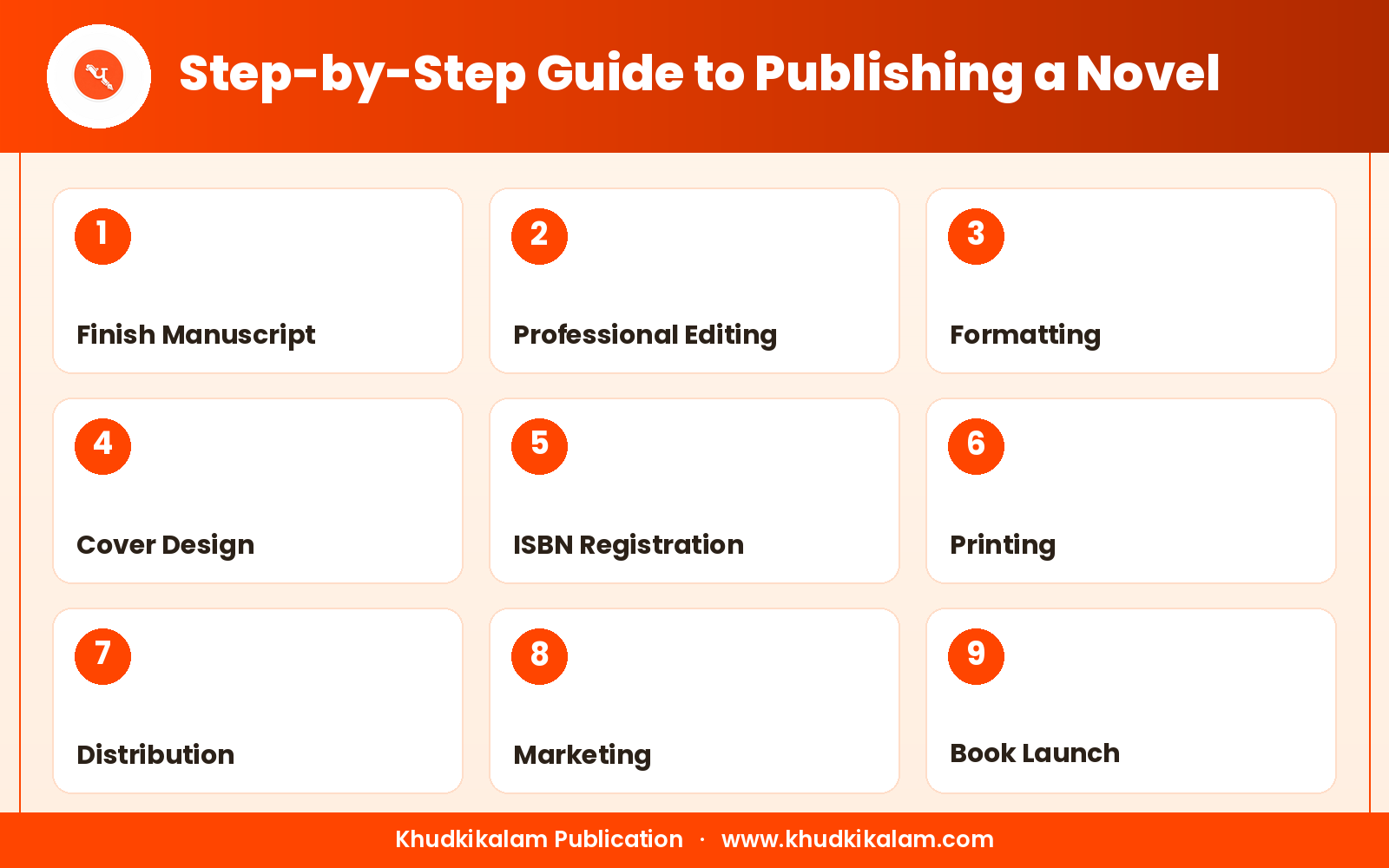 step-by-step-publishing-a-novel.png