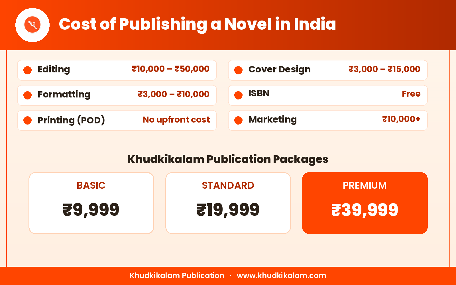 cost-of-publishing-a-novel.png