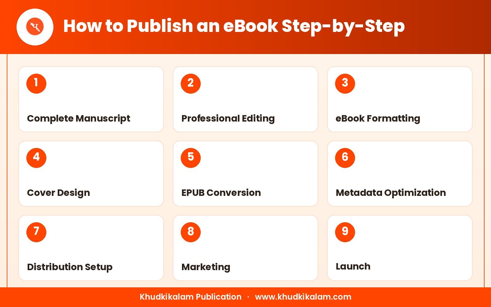 how-to-publish-an-ebook.png