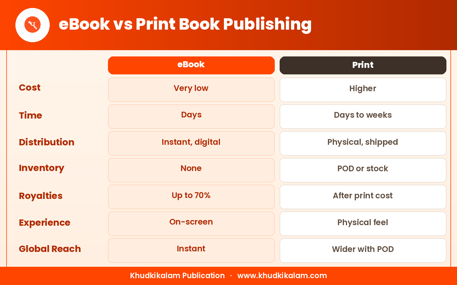 ebook-vs-print-publishing.png