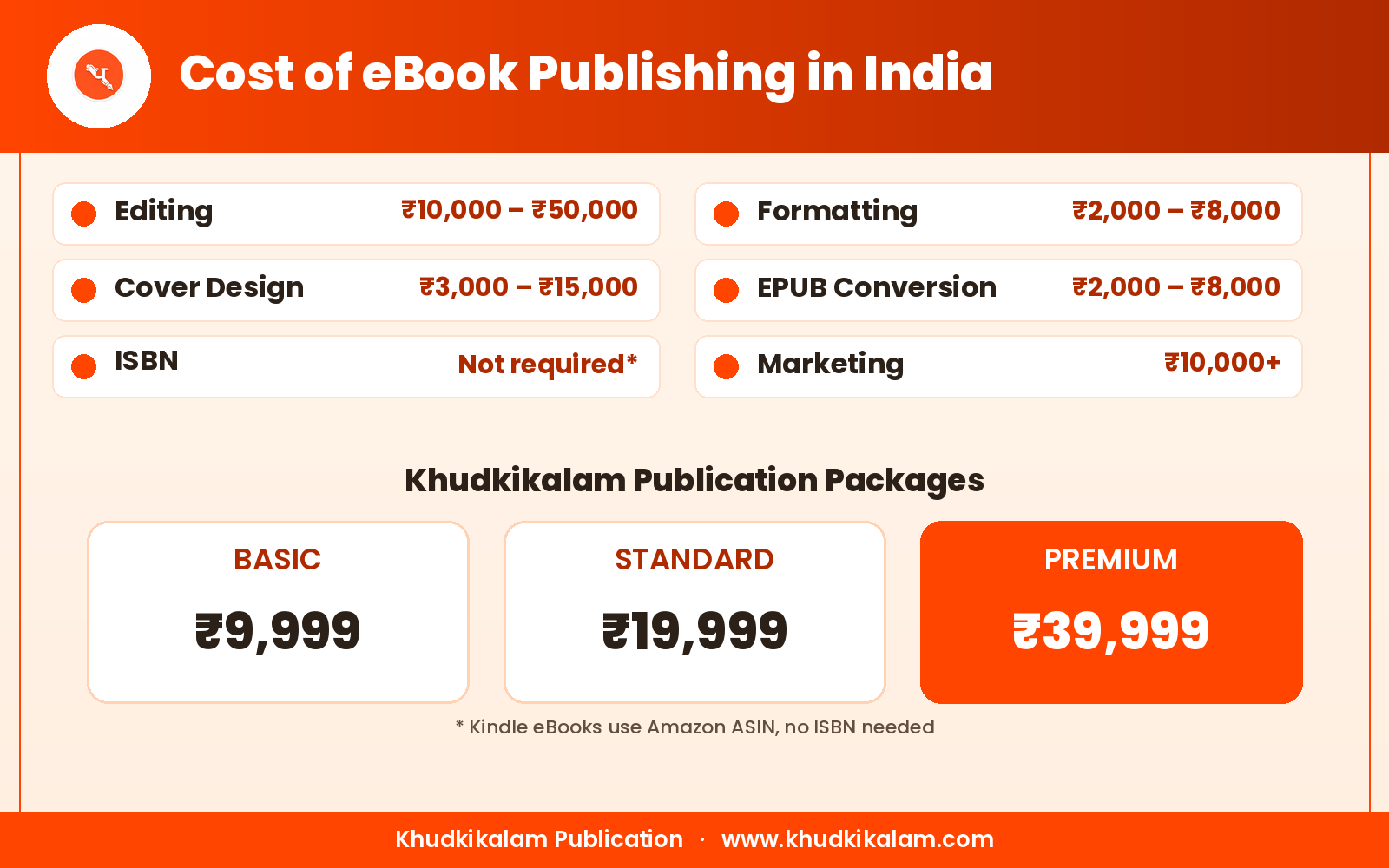 cost-of-ebook-publishing.png