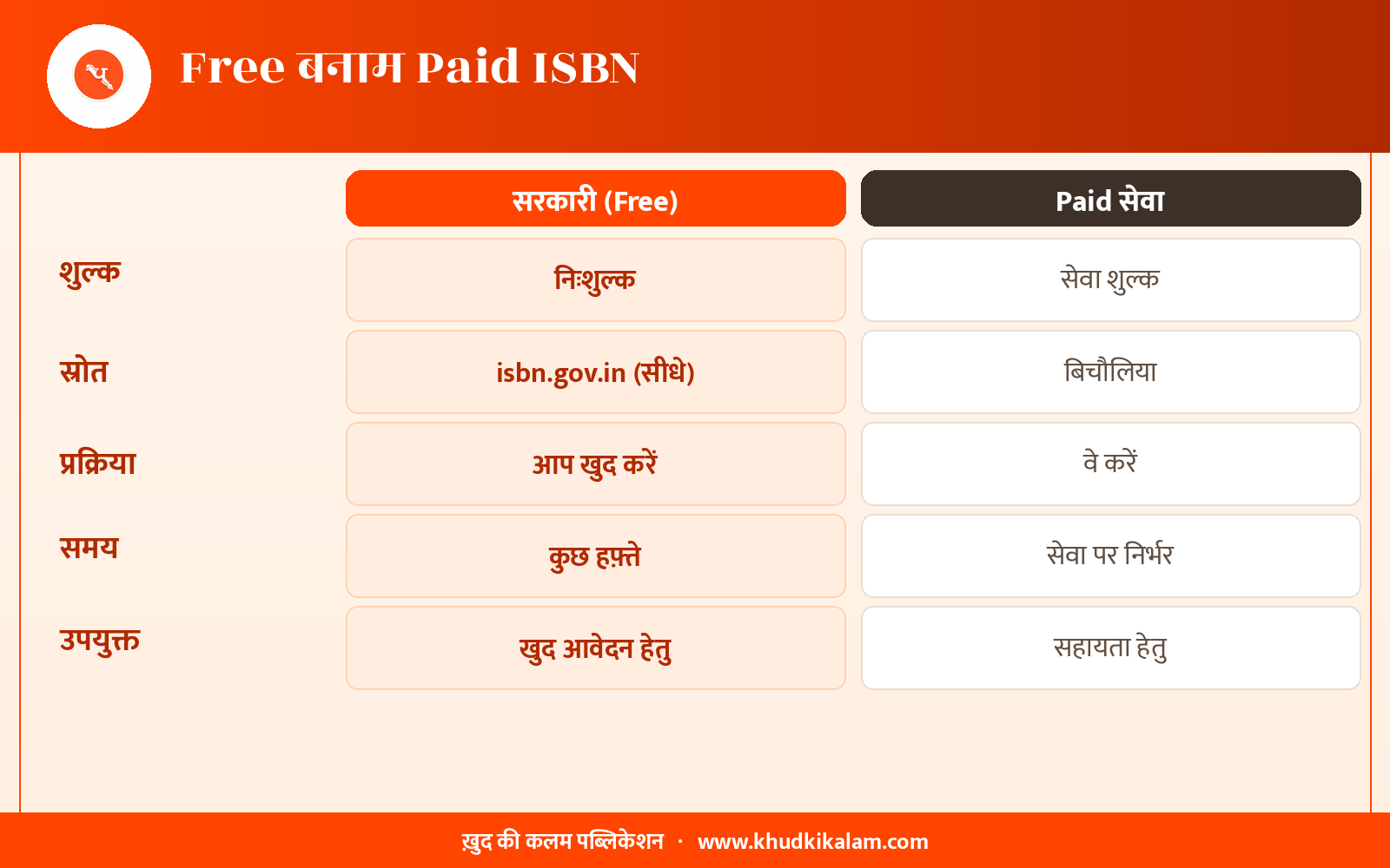 hi-isbn-free-vs-paid.png