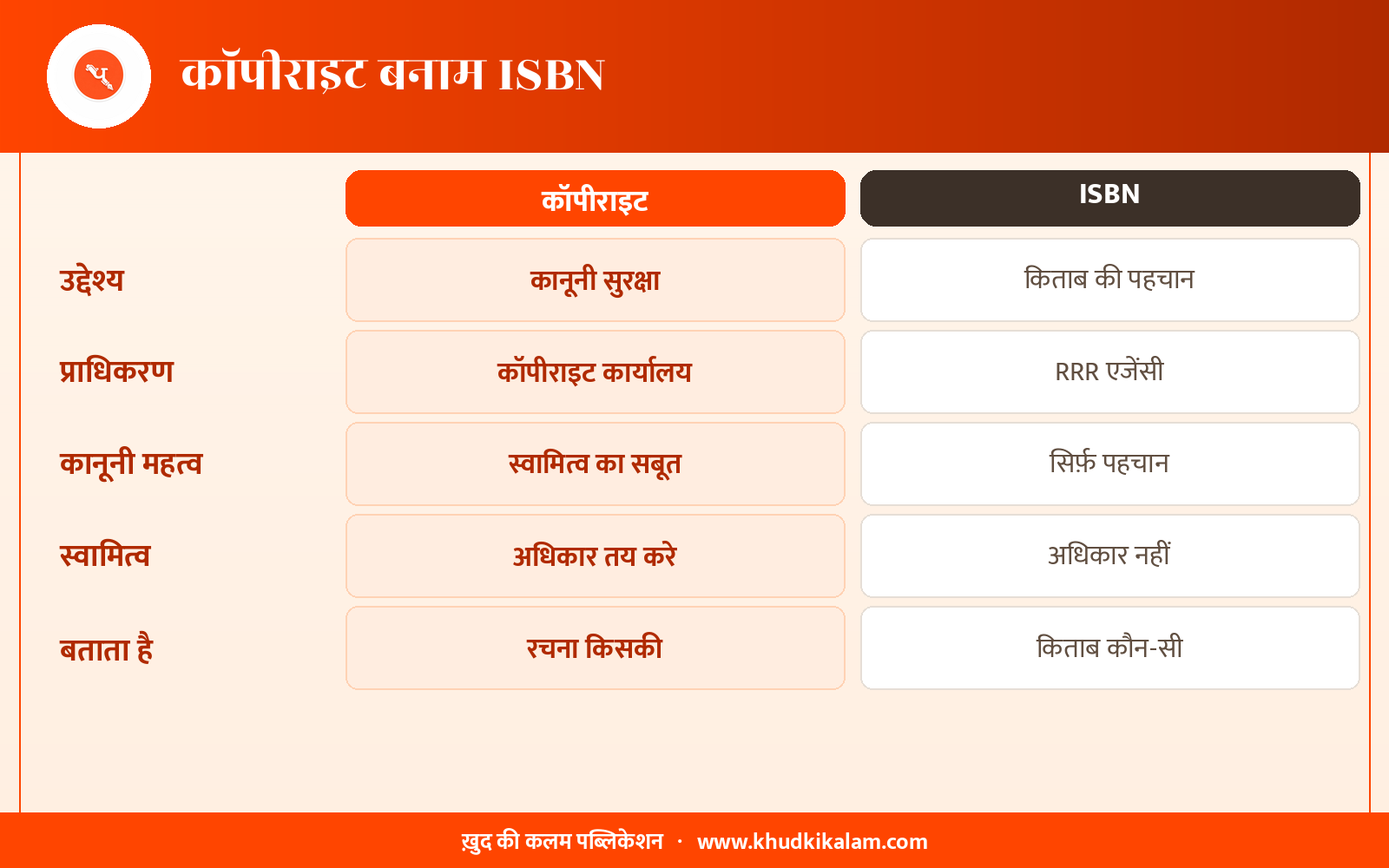 hi-cr-vs-isbn.png hi-cr-vs-isbn.png