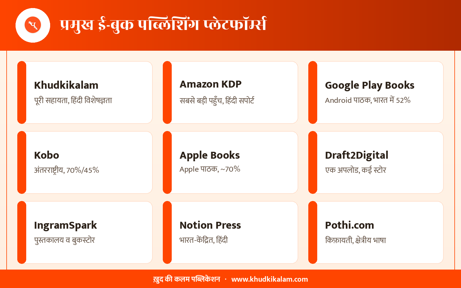 hi-pf-pramukh-platforms.png hi-pf-pramukh-platforms.png