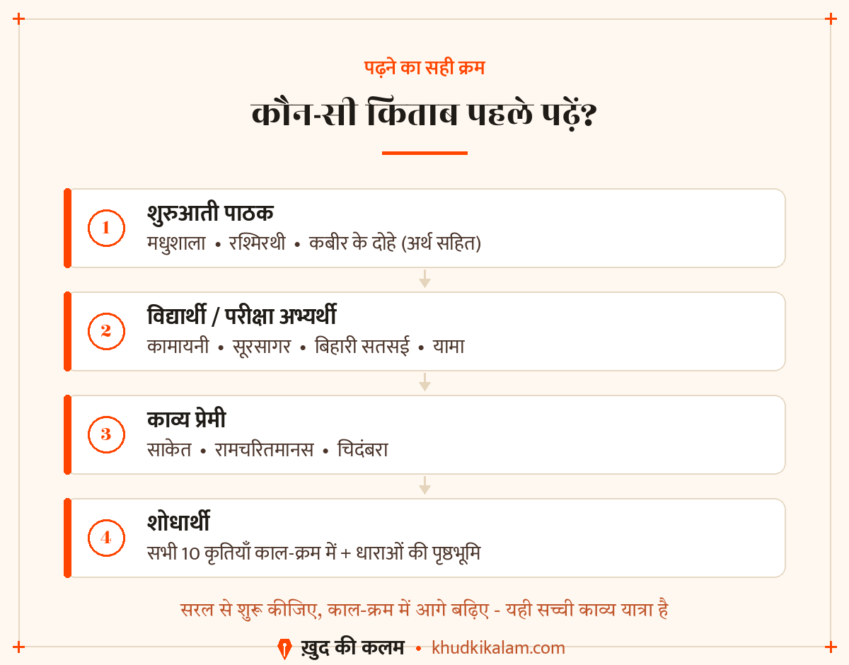 12-kaun-si-kitab-pahle-padhe.png