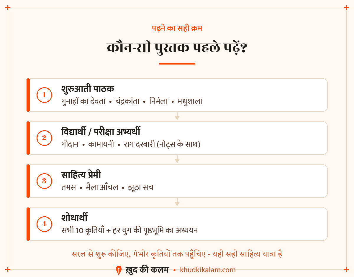 12-kaun-si-pustak-pahle-padhen.png 12-kaun-si-pustak-pahle-padhen.png