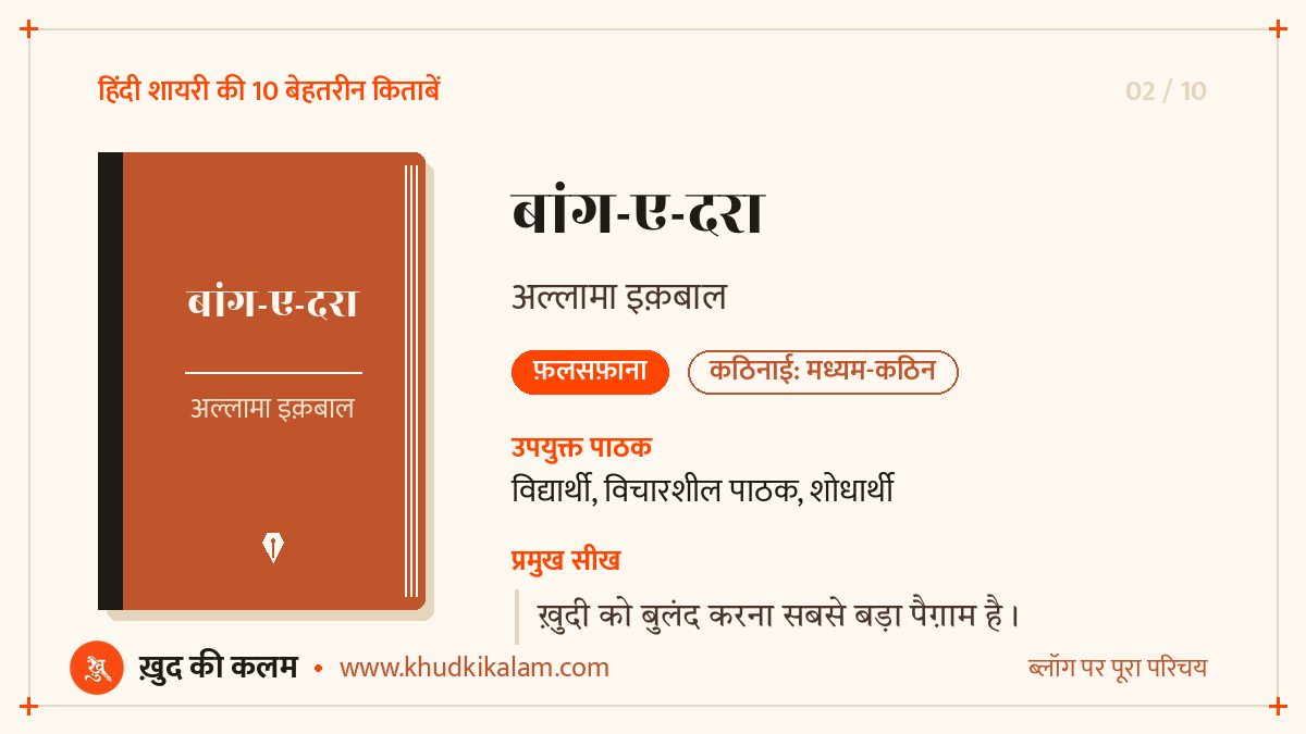 बांग-ए-दरा - अल्लामा इक़बाल: शायर परिचय, अंदाज़ और प्रमुख सीख