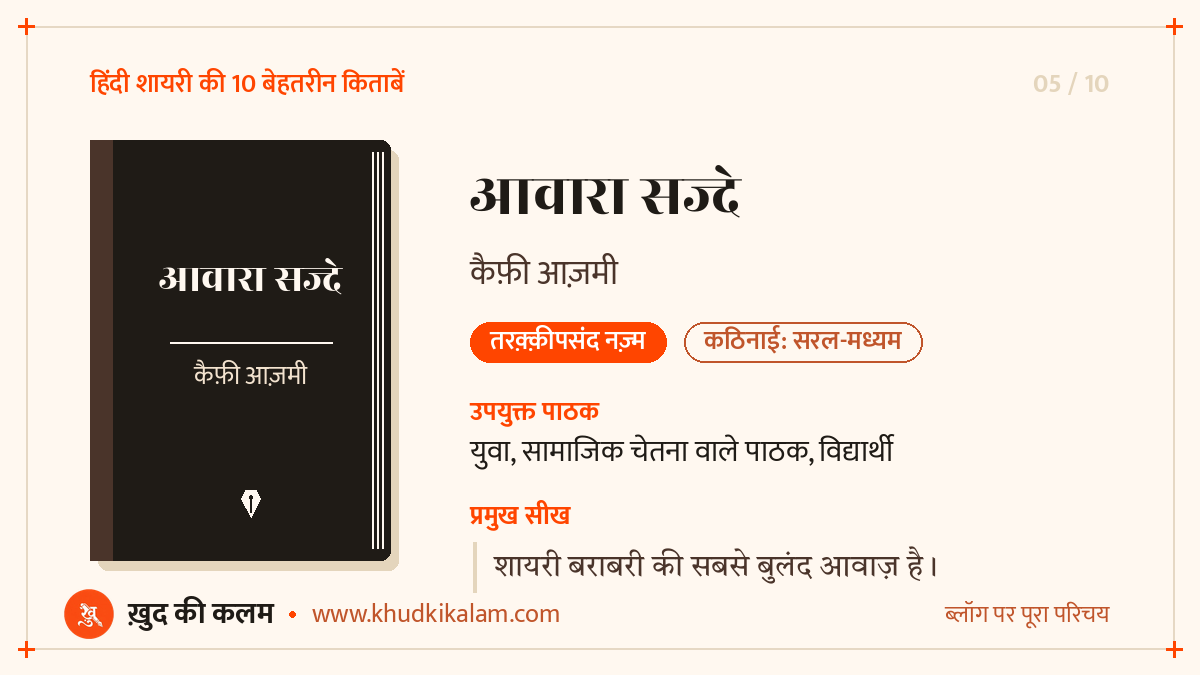 आवारा सज्दे - कैफ़ी आज़मी: शायर परिचय, अंदाज़ और प्रमुख सीख