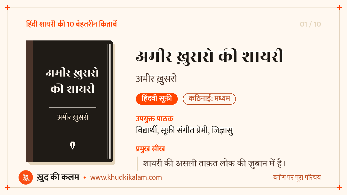 अमीर ख़ुसरो की शायरी: शायर परिचय, अंदाज़ और प्रमुख सीख