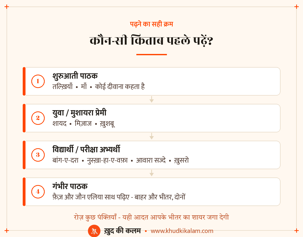 पाठक वर्ग अनुसार शायरी पढ़ने का सही क्रम