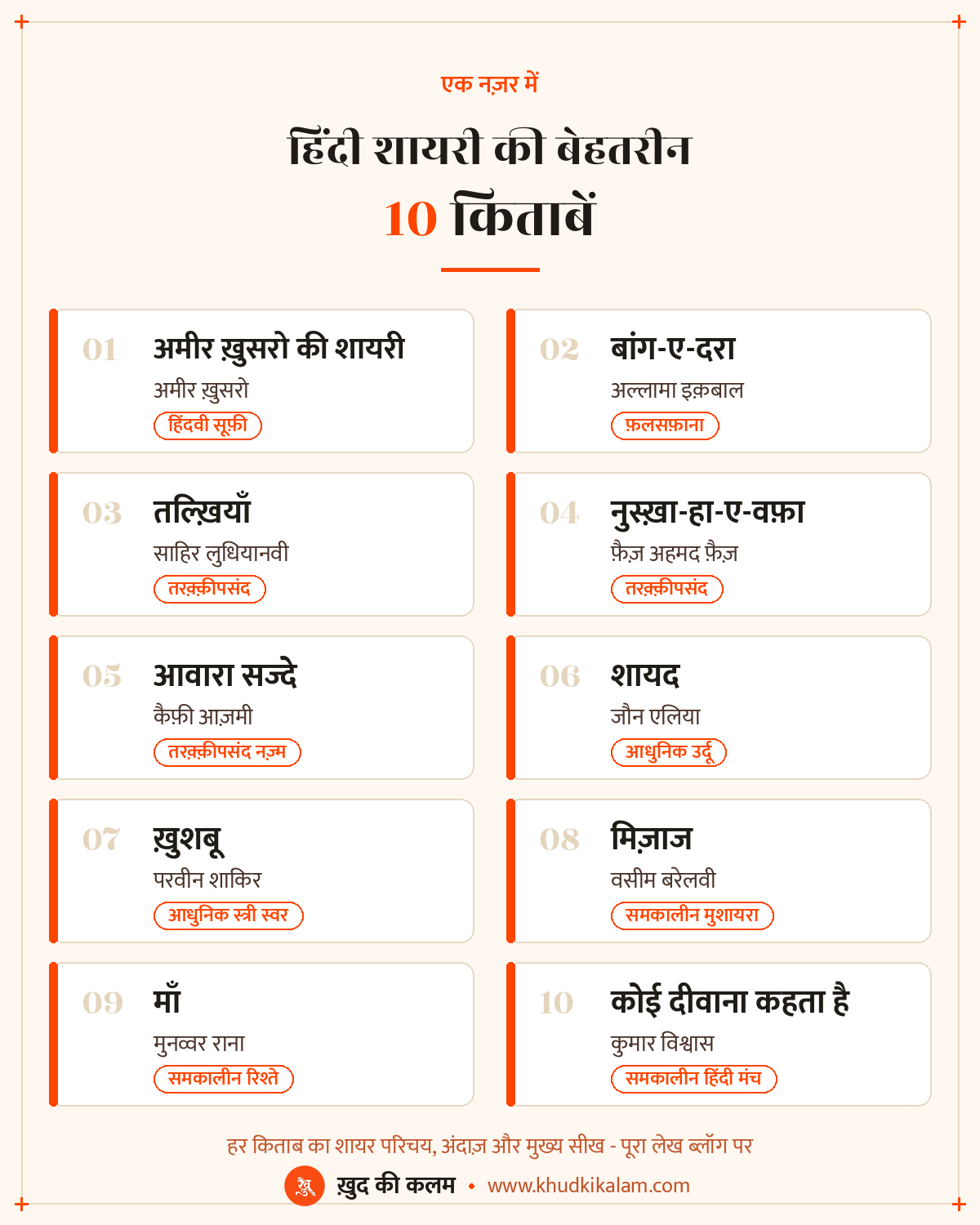 हिंदी शायरी की 10 बेहतरीन किताबें एक नज़र में